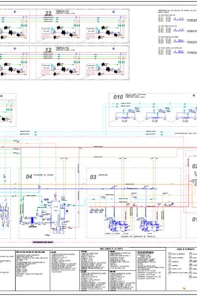 Diagrama P&ID